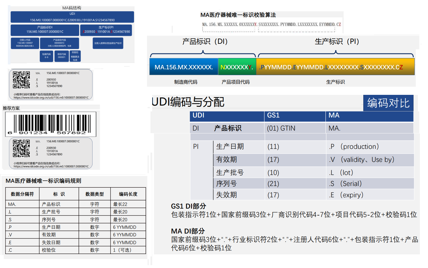 中关村中信(ziiot ma)二维码规则编码与udi